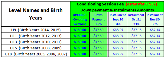 cond fee