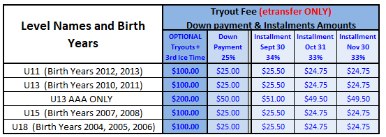 tryout fee