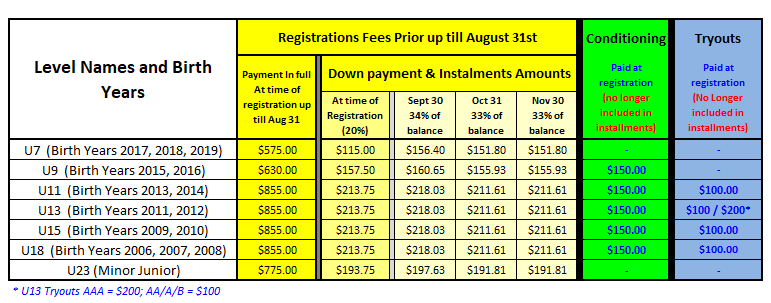 Payment tables 2023-24 Updated