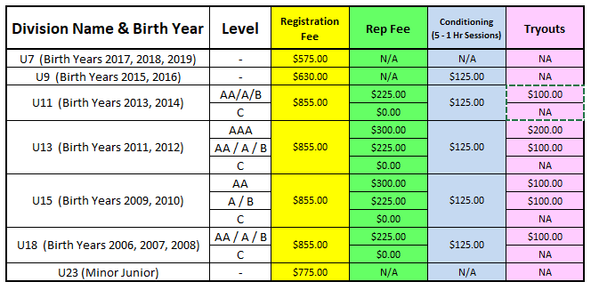 Registration fee table UPDATED